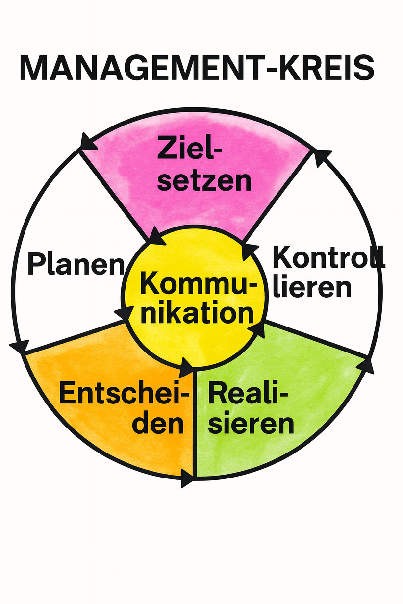 Managementkreis--D------BA-F-C-D